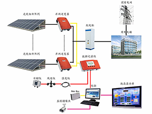并网型太阳能发电系统